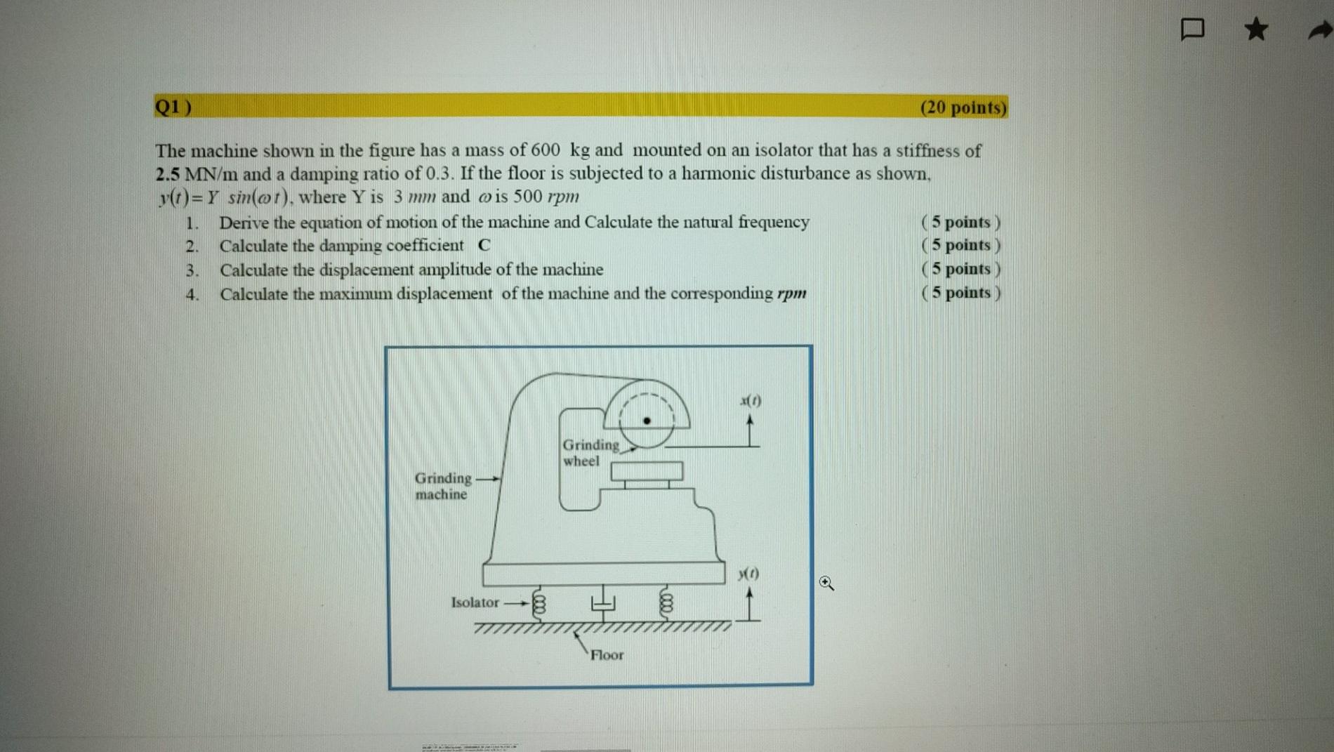 Solved Q1 ) (20 points) The machine shown in the figure has | Chegg.com