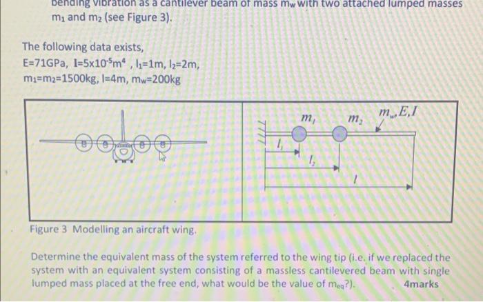 Solved bending ration as a cantilever beam of mass mw with | Chegg.com