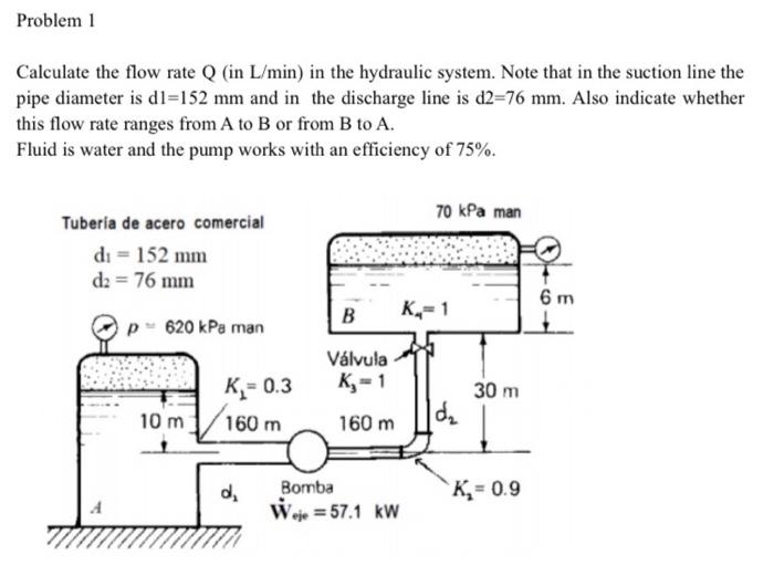 Solved Problem 1 Calculate the flow rate Q (in L/min) in the | Chegg.com