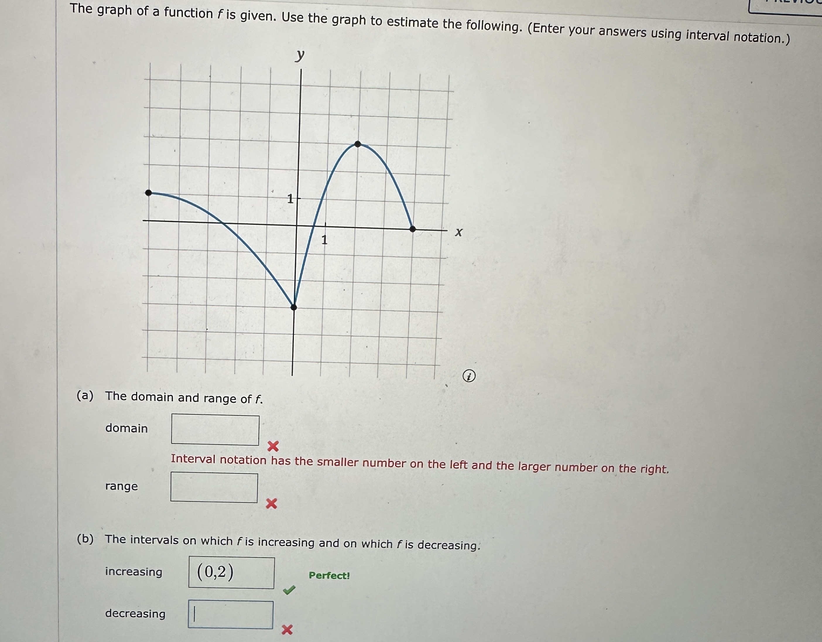 Solved The graph of a function f ﻿is given. Use the graph to | Chegg.com