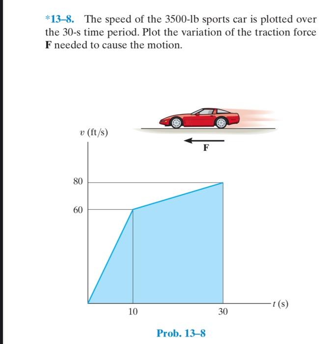 Solved *13–8. The speed of the 3500-1b sports car is plotted | Chegg.com