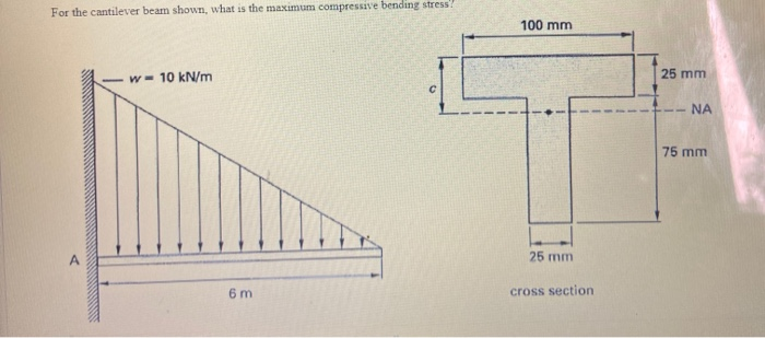 Solved For the cantilever beam shown, what is the maximum | Chegg.com