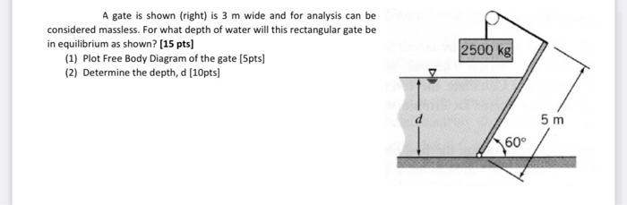 Solved A gate is shown (right) is 3 m wide and for analysis | Chegg.com