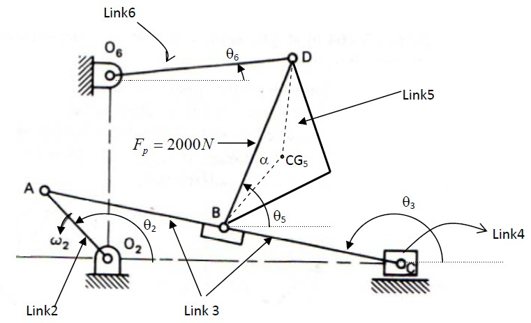 Utilizing free body diagram of each link with all | Chegg.com