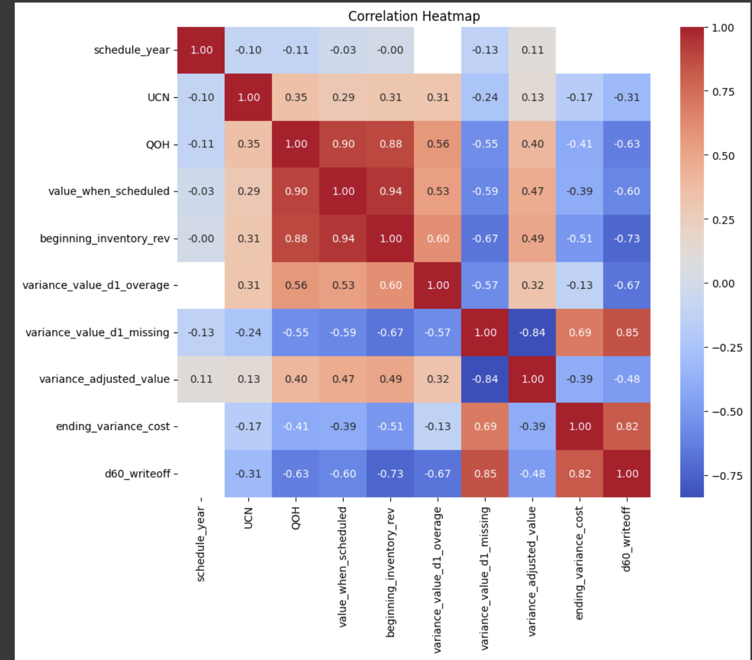 Solved What are your findings according to this correlation | Chegg.com