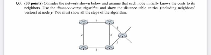 Solved ( 30 points) Consider the network shown below and | Chegg.com