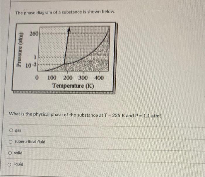 Solved The phase diagram of a substance is shown below. 260 | Chegg.com