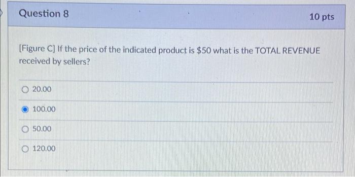 Solved Question 8 10 pts [Figure C] If the price of the | Chegg.com