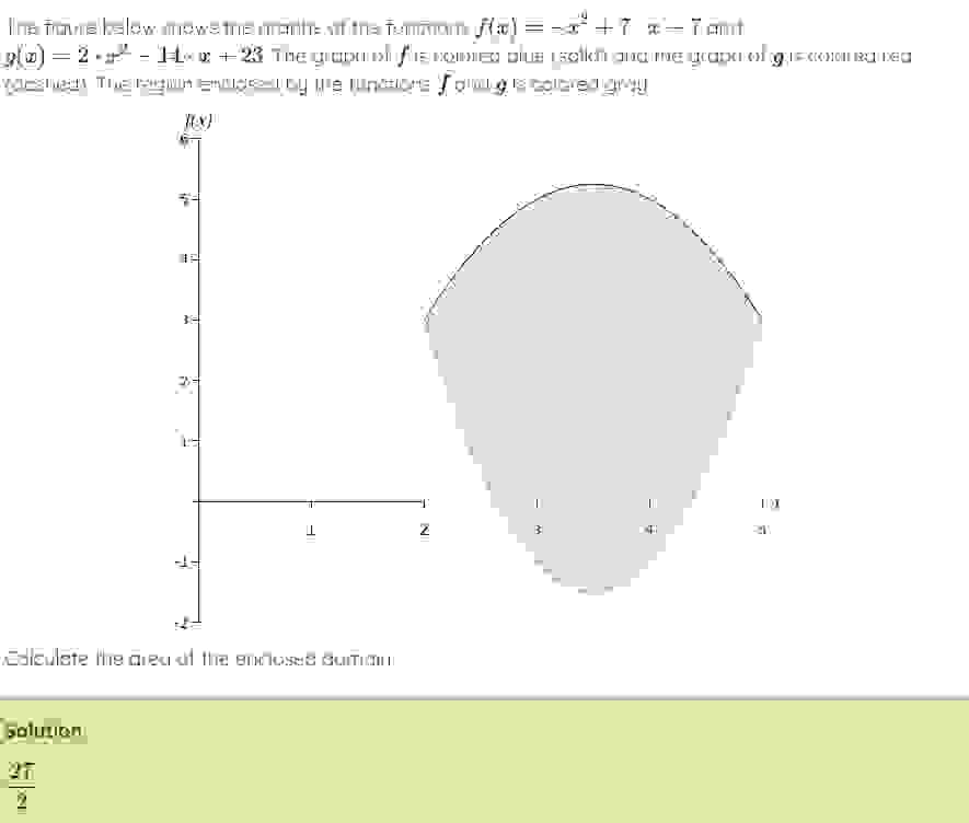 Solved The figure below shows the graphs of the functions | Chegg.com