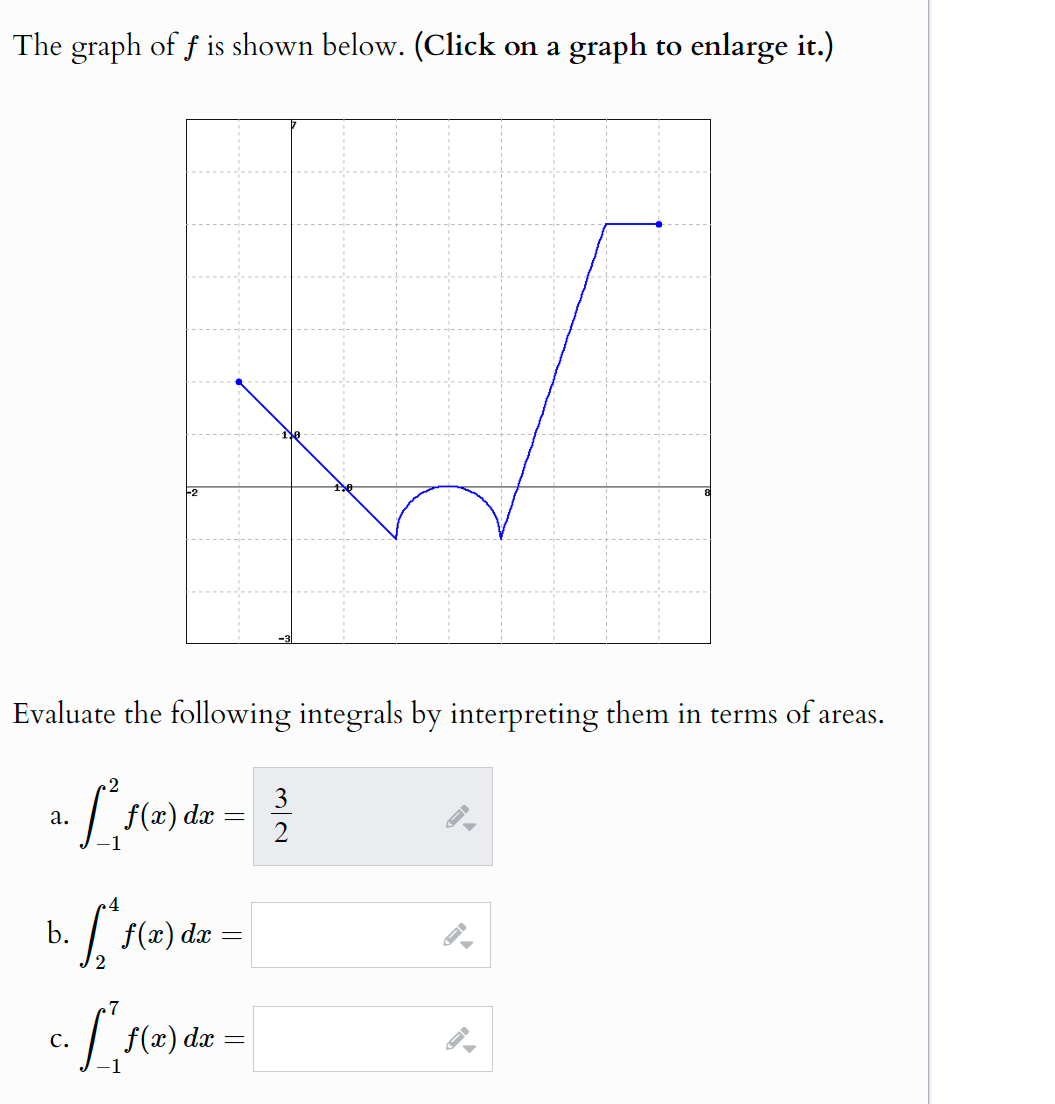 Solved The graph of f ﻿is shown below. (Click on a graph to | Chegg.com