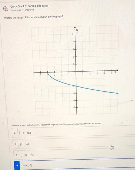 Solved Quick Check 7: Domain and range Homework. Answered | Chegg.com