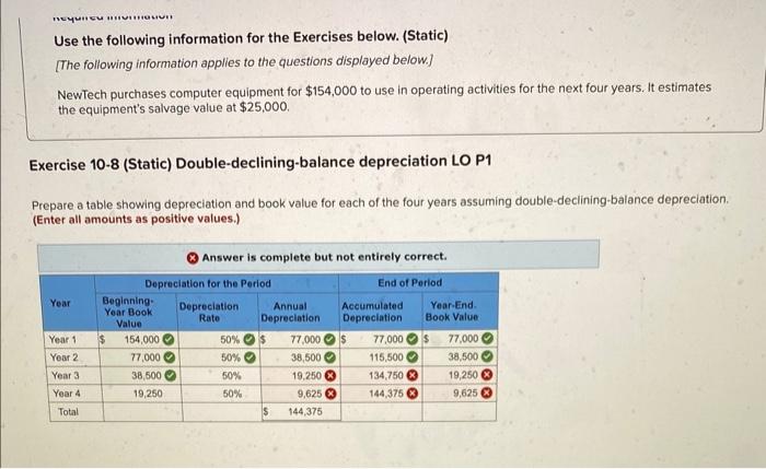 Solved Use The Following Information For The Exercises | Chegg.com