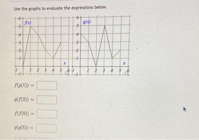 Solved The plot below represents the function f(x) : | Chegg.com
