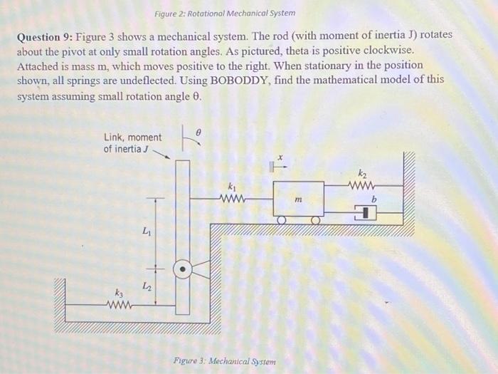 Solved Question 9: Figure 3 shows a mechanical system. The | Chegg.com