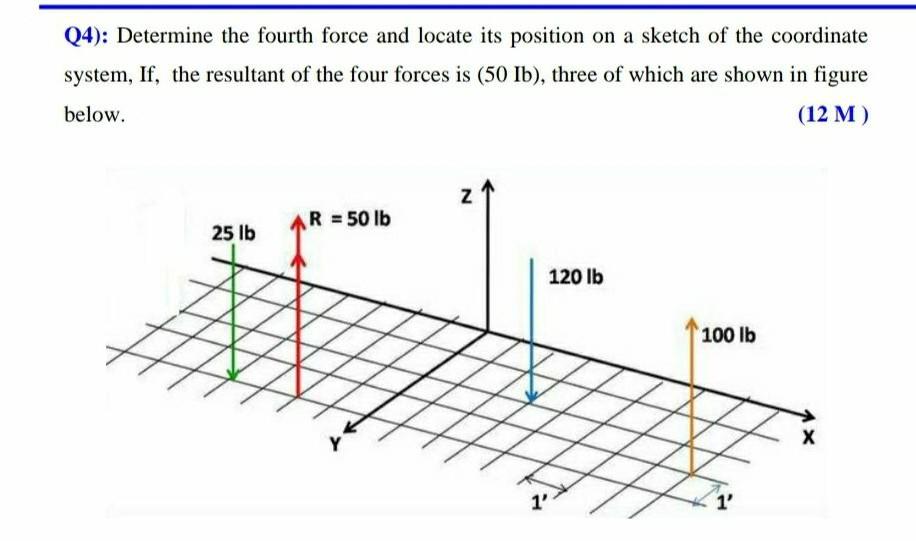 Solved Q4): Determine the fourth force and locate its | Chegg.com