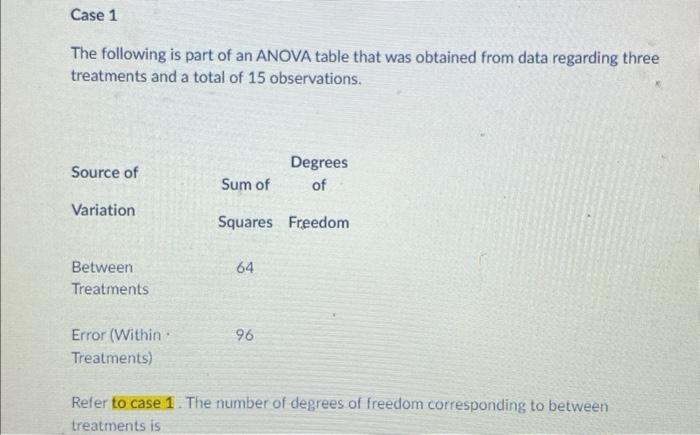 Solved The following is part of an ANOVA table that was | Chegg.com