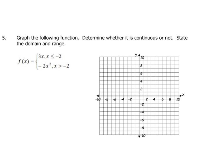 Solved Graph the following function. Determine whether it is | Chegg.com