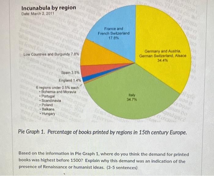 Solved SO Map. European towns with printing presses during | Chegg.com