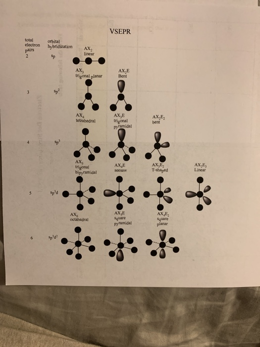 Solved Electron Dot Structures And Vsepr Name Fill In The Chegg Com