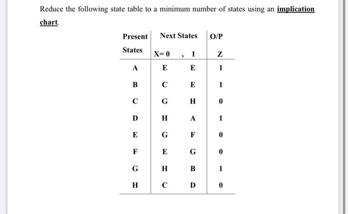 Solved Reduce the following state table to a minimum number | Chegg.com