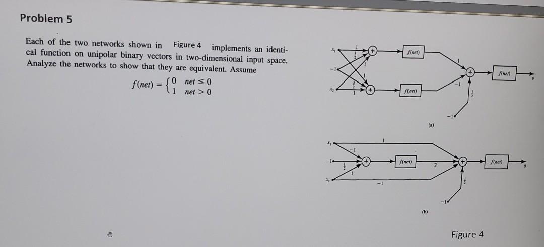 Solved Problem 5 Each of the two networks shown in Figure 4 | Chegg.com