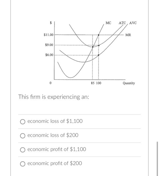 Solved Total fixed costs (TFC) is equal to 900 600 1,100