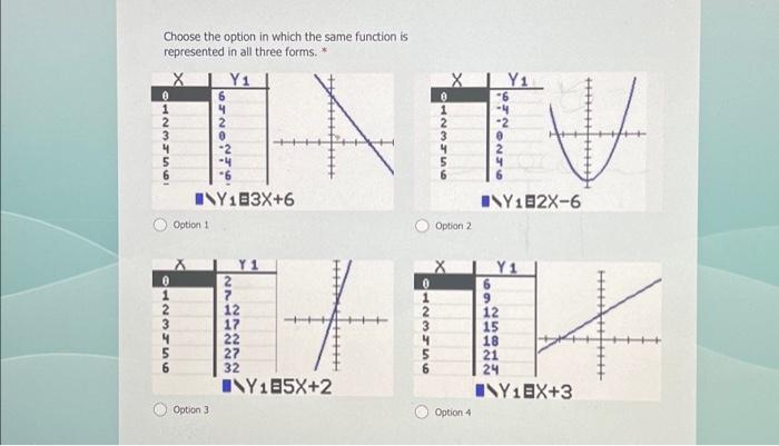 Choose the option in which the same function is | Chegg.com
