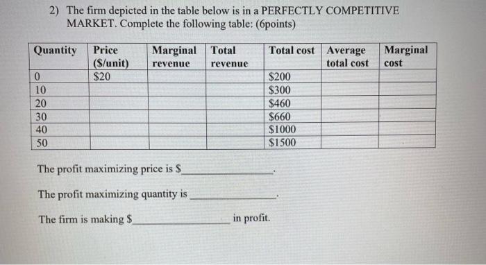 Solved 2) The firm depicted in the table below is in a | Chegg.com