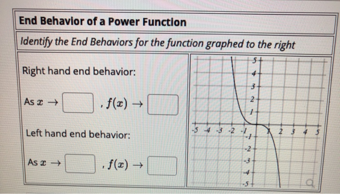 Solved End Behavior of a Power Function Identify the End | Chegg.com