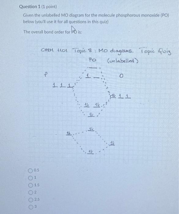 Question 1 (1 point)
Given the unlabelled MO diagram for the molecule phosphorous monoxide (PO) below (youll use it for all 