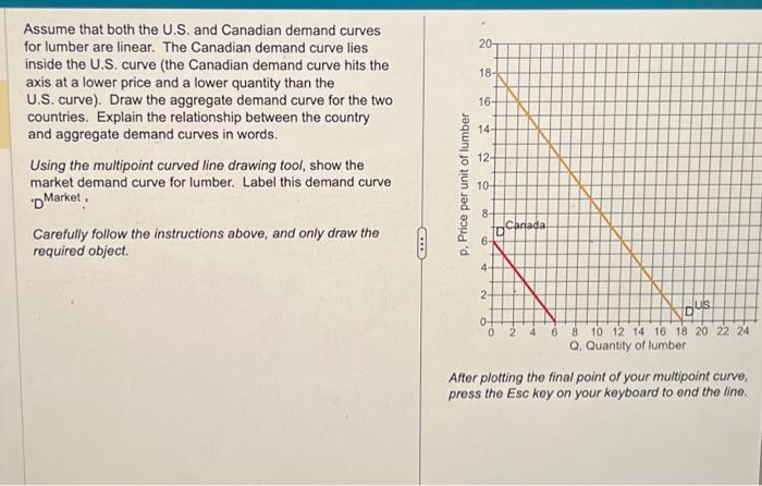 solved-assume-that-both-the-u-s-and-canadian-demand-curves-chegg