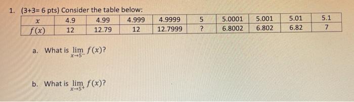 Solved 1. (3+3= 6 pts) Consider the table below: X 4.99 | Chegg.com