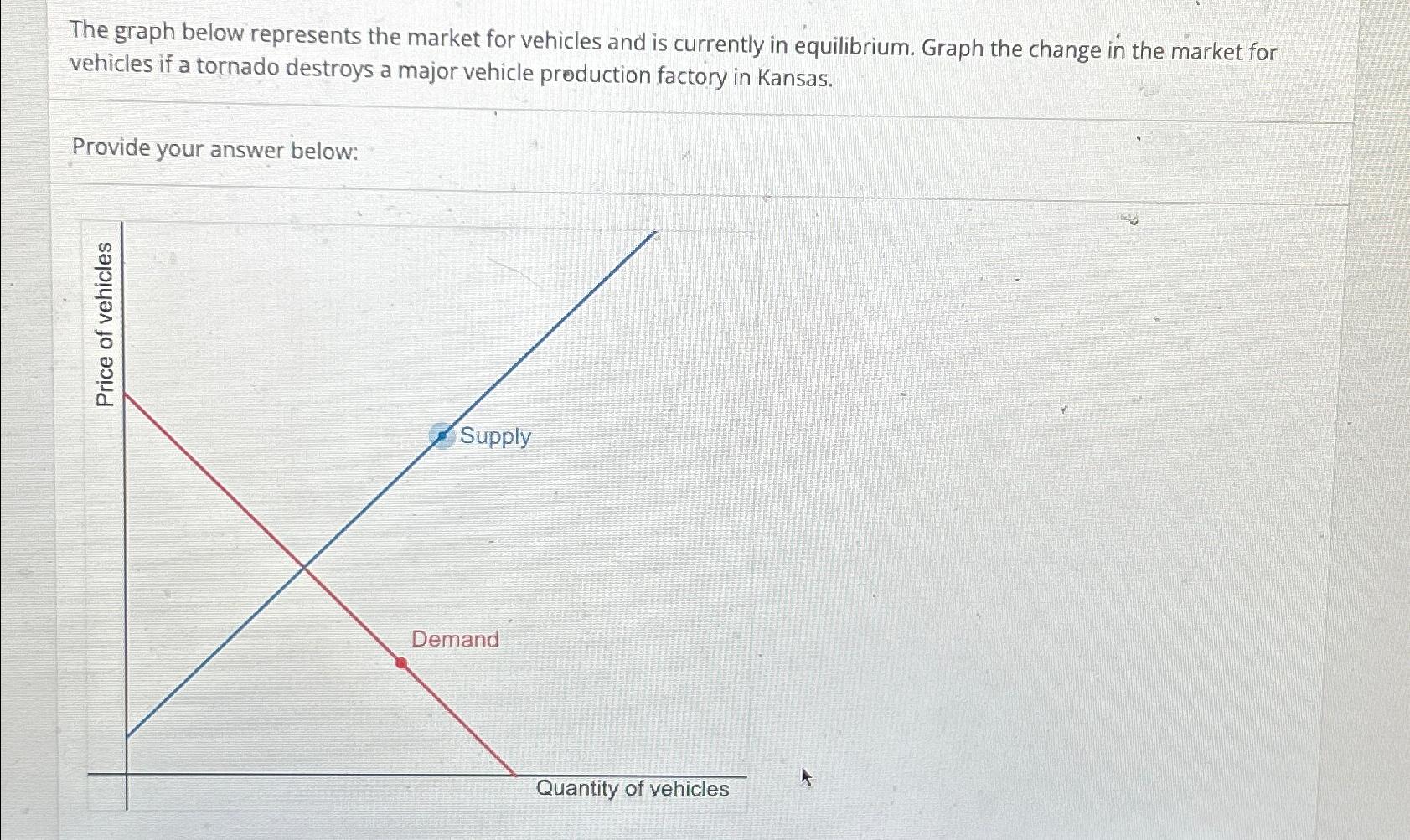 Solved The graph below represents the market for vehicles | Chegg.com
