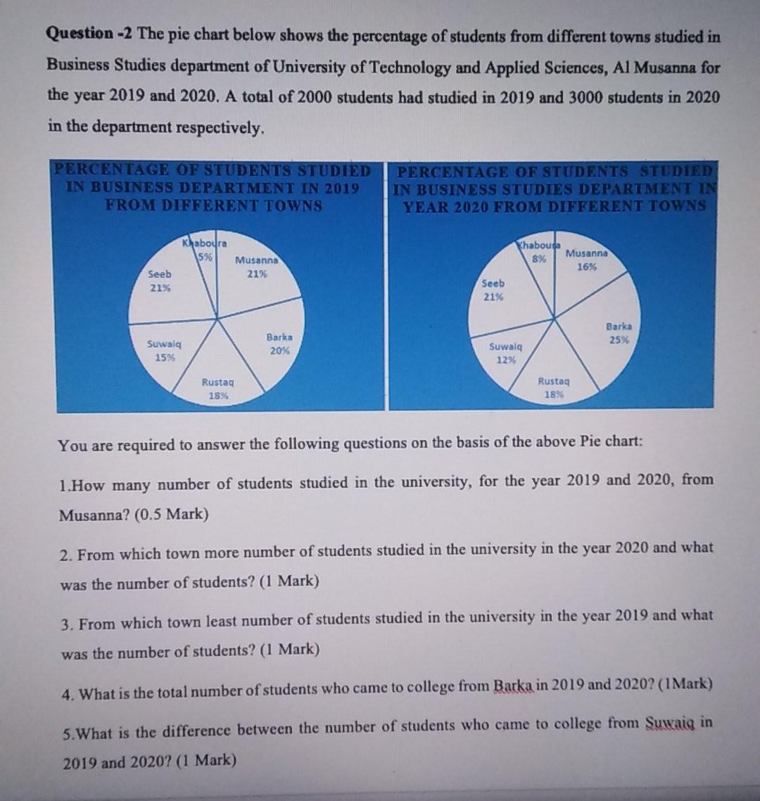 Solved Question - The Pie Chart Below Shows The Percentage | Chegg.com