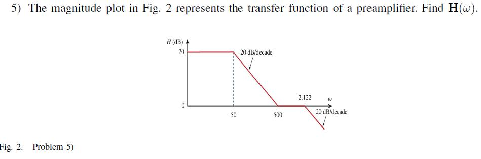 Solved The magnitude plot in Fig. 2 represents the transfer | Chegg.com