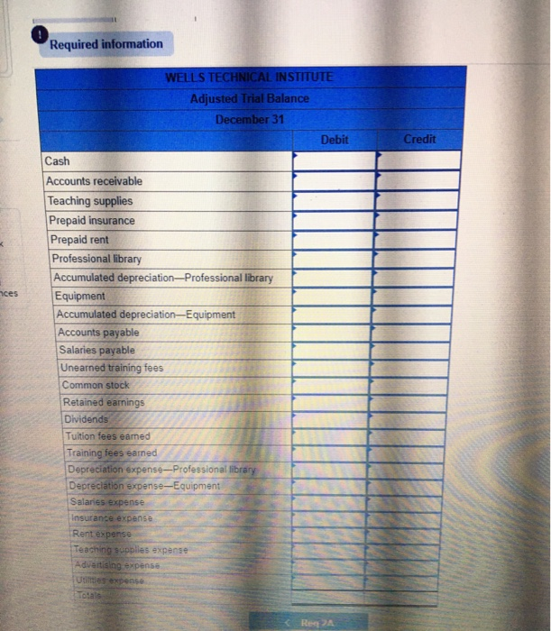 Solved Required information Problem 3-3A Preparing adjusting | Chegg.com
