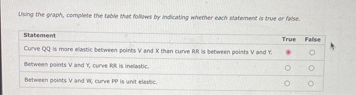 Solved The following graph displays four demand curves ( | Chegg.com