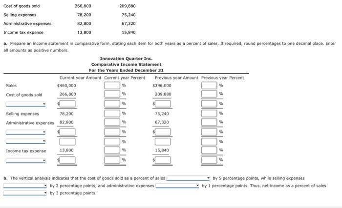 Solved Vertical Analysis of Income Statement Revenue and | Chegg.com