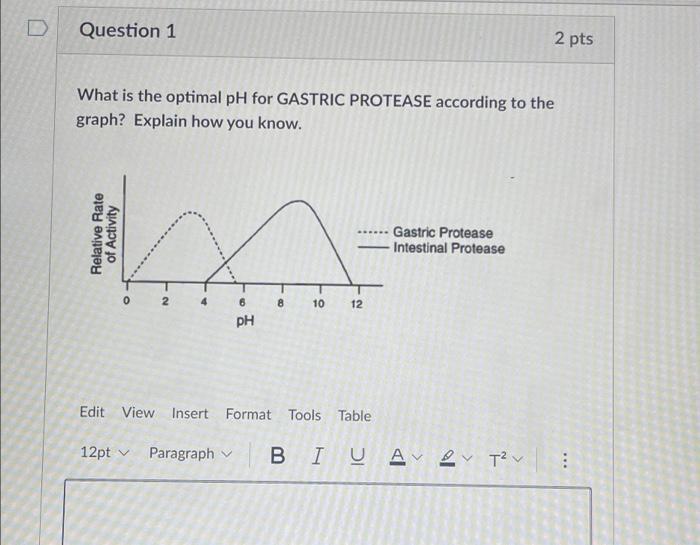 Solved Question 1 2 pts What is the optimal pH for GASTRIC | Chegg.com
