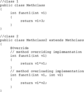 Definition of Methods | Chegg.com