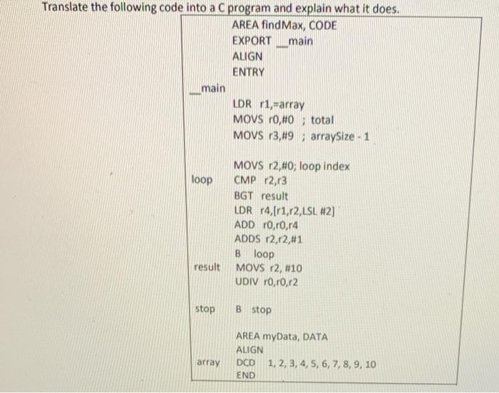 Translate the following code into a C program and | Chegg.com