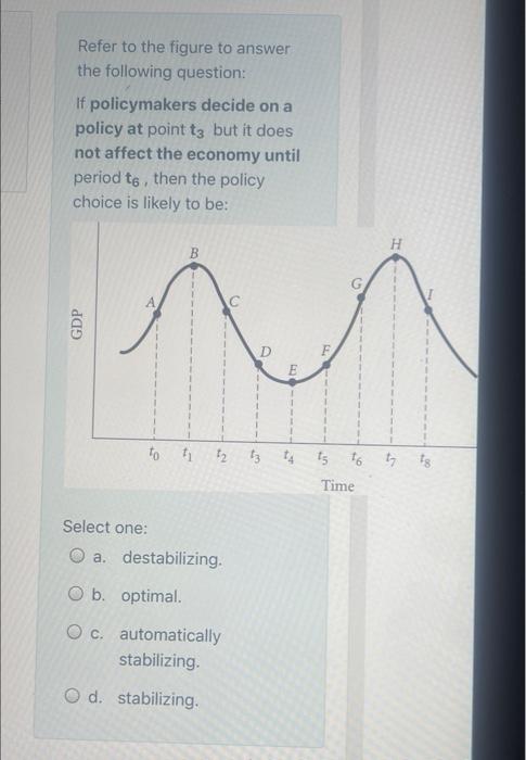 Solved Refer to the figure to answer the following question: | Chegg.com