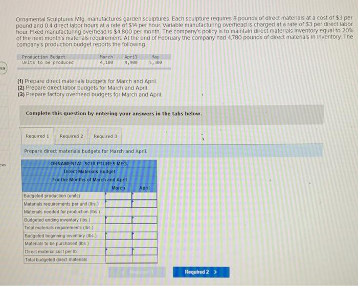 Solved Ornamental Sculptures Mfg manufactures garden