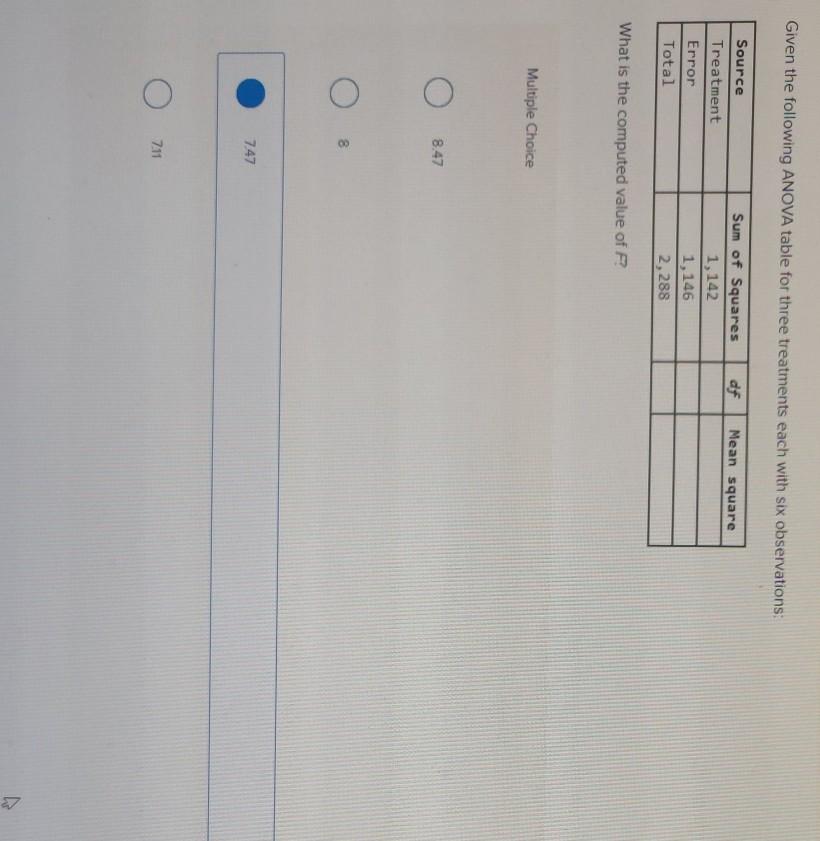 Solved Given the following ANOVA table for three treatments | Chegg.com