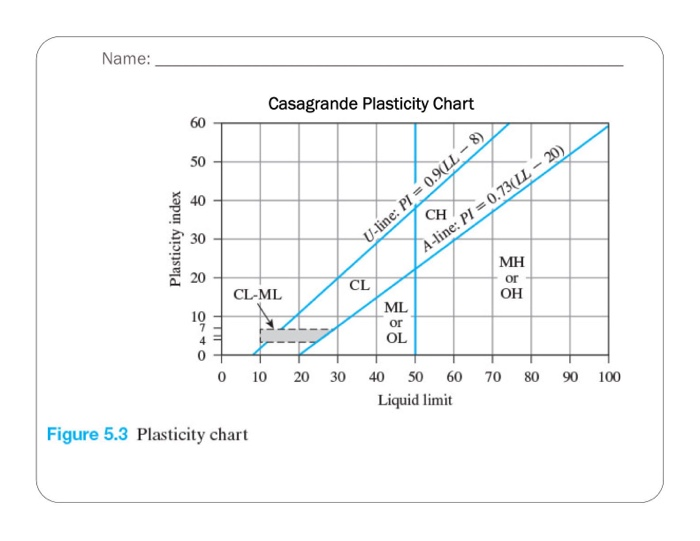 Solved ENCE 3340 Homework No. 3 Name: Due Date: March 11, | Chegg.com