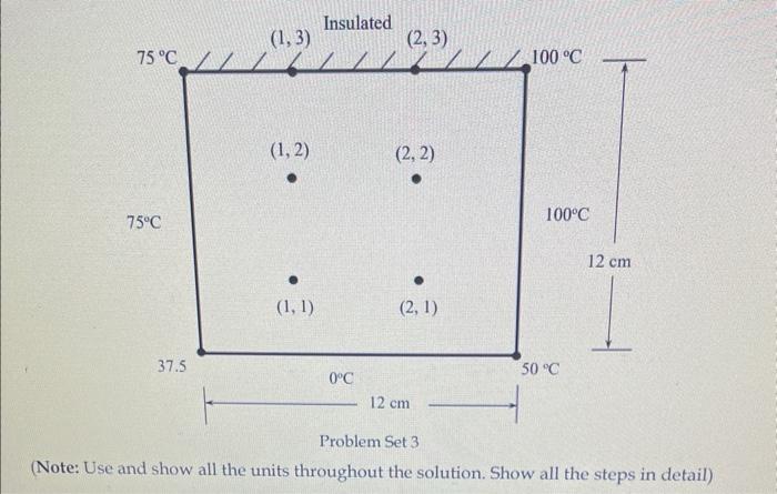 Solved Use Liebmann method (Gauss-Seidel) to solve for the | Chegg.com
