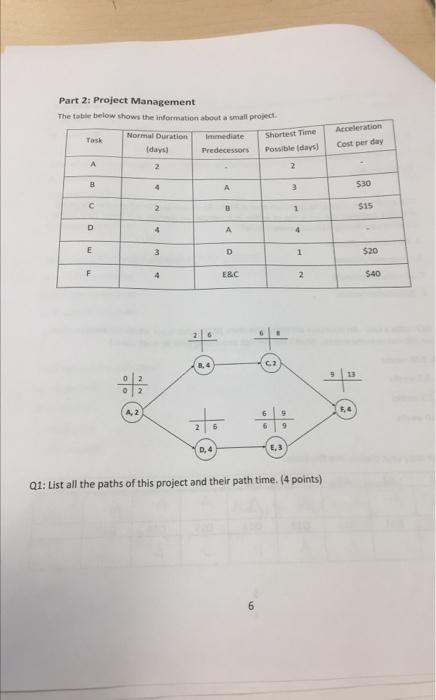 Solved Part 2: Project Management The Table Below Shows The | Chegg.com