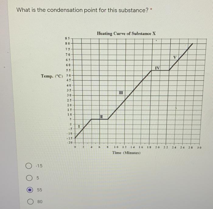 solved-what-is-the-condensation-point-for-this-substance-chegg