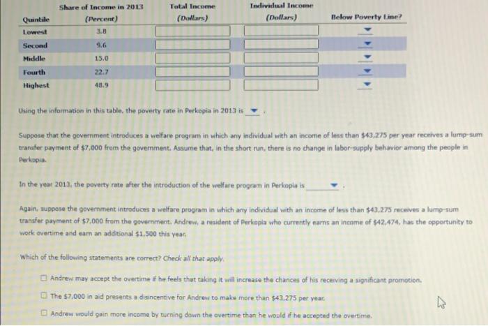 The following table summarizes the income | Chegg.com
