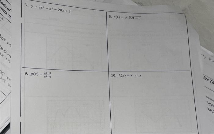 Solved 7. y=2x3+x2−20x+5 8. s(t)=t232t−5 9. g(x)=x2−92x−3 | Chegg.com